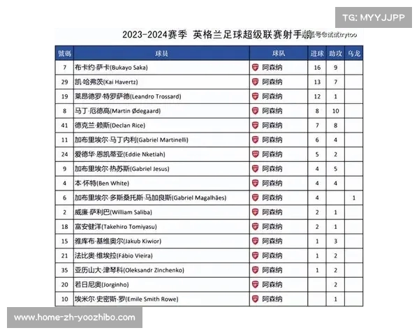 英超赛程难度分析：各球队面临的挑战与赛季前景评估