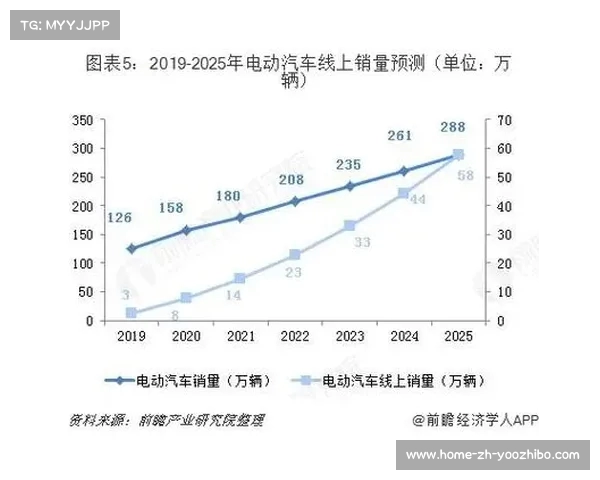 2025英超赛季全球市场发展前景与商业模式深度分析